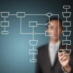 моделируют рабочий процесс