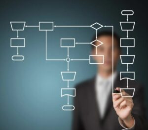 моделируют рабочий процесс