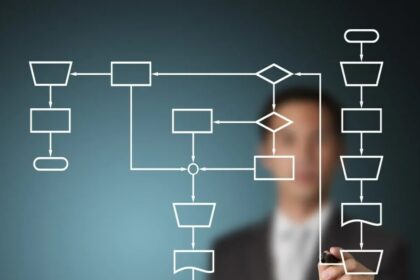 моделируют рабочий процесс