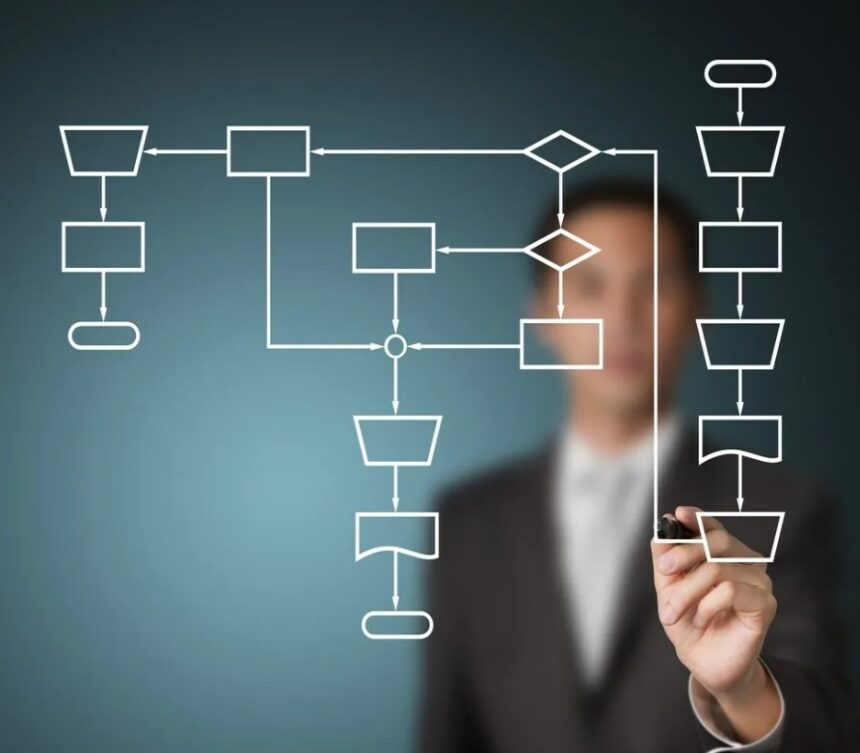 моделируют рабочий процесс